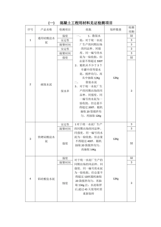 工程复检、见证取样及送检工作指南