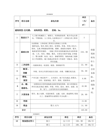 工程大清包报价单