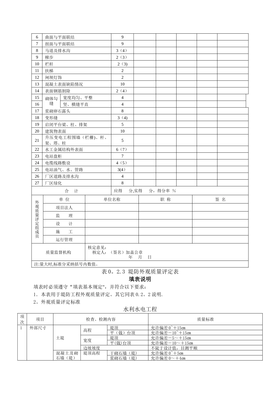 工程外观质量评定表_第2页