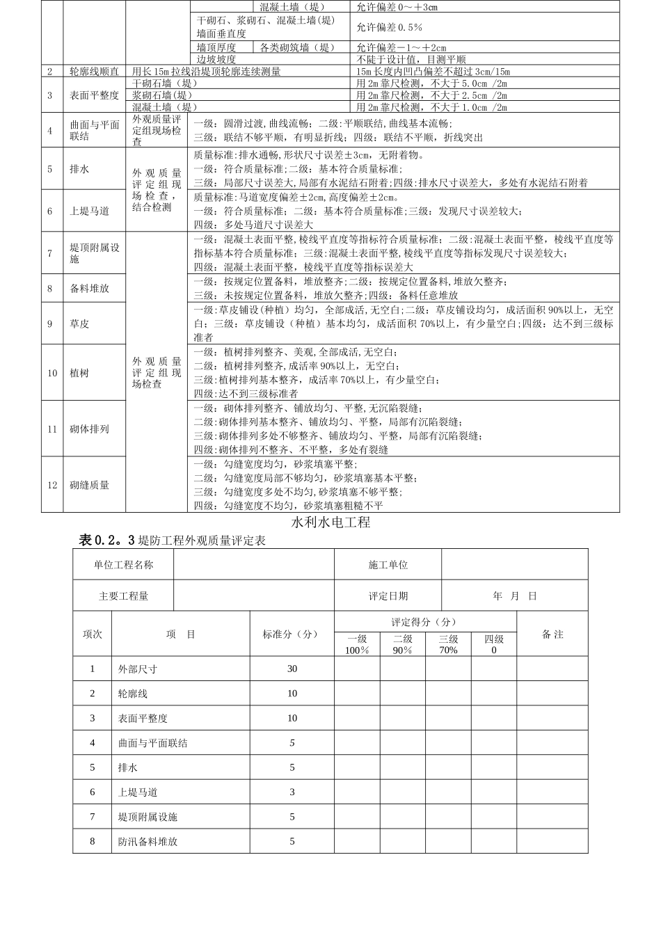 工程外观质量评定表_第3页
