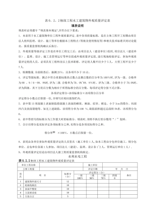 工程外观质量评定表