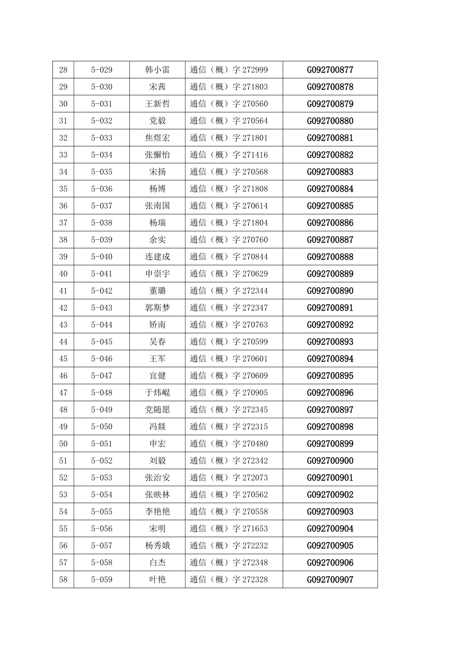 2025年陕西省第五期通信建设工程概预算人员继续教育合_第2页