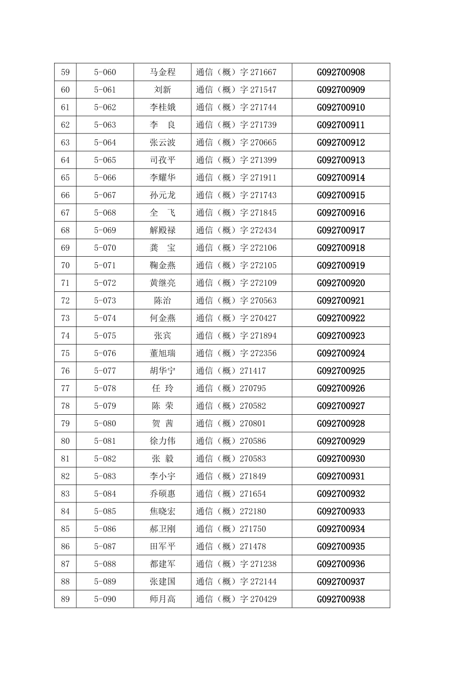 2025年陕西省第五期通信建设工程概预算人员继续教育合_第3页