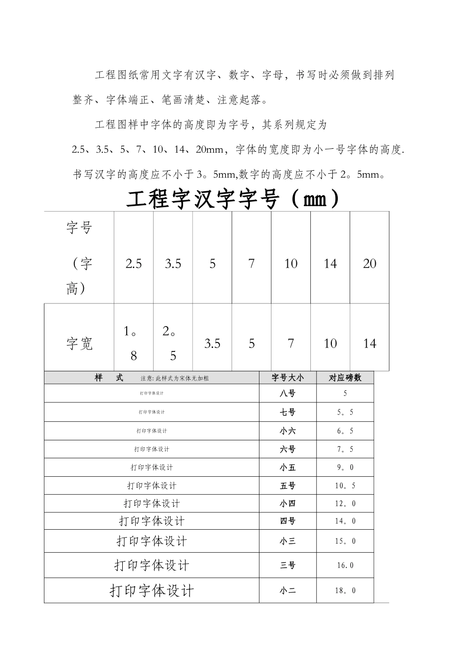工程字—长仿宋_第2页