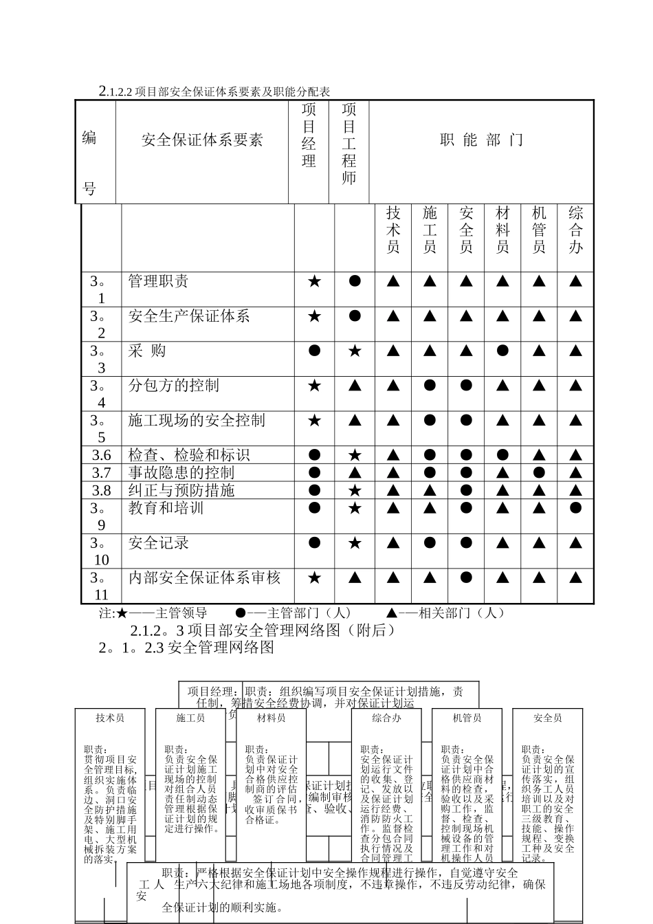 工程安保体系_第3页