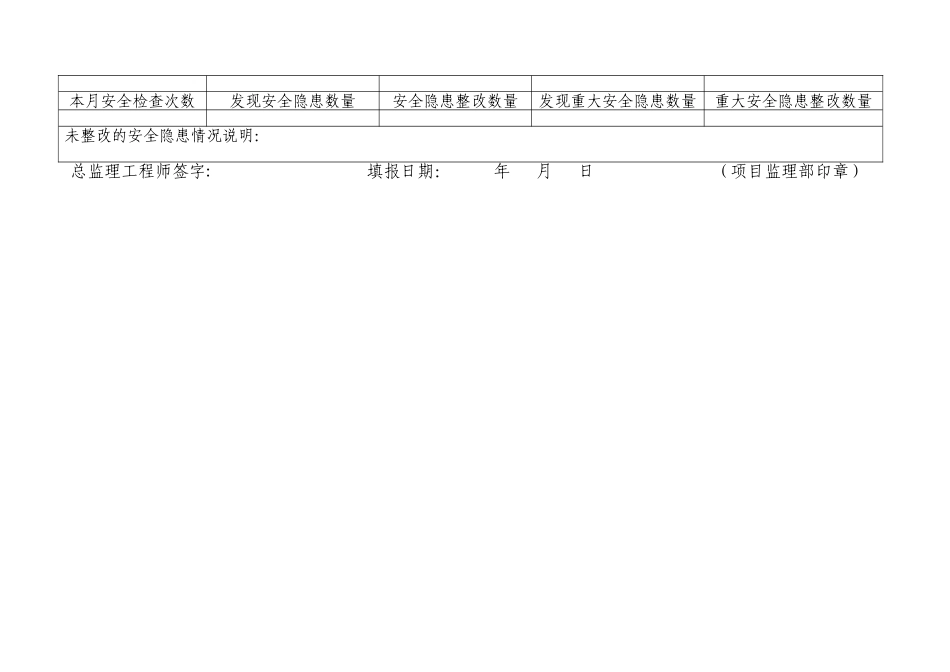 工程安全监理月报表格_第2页