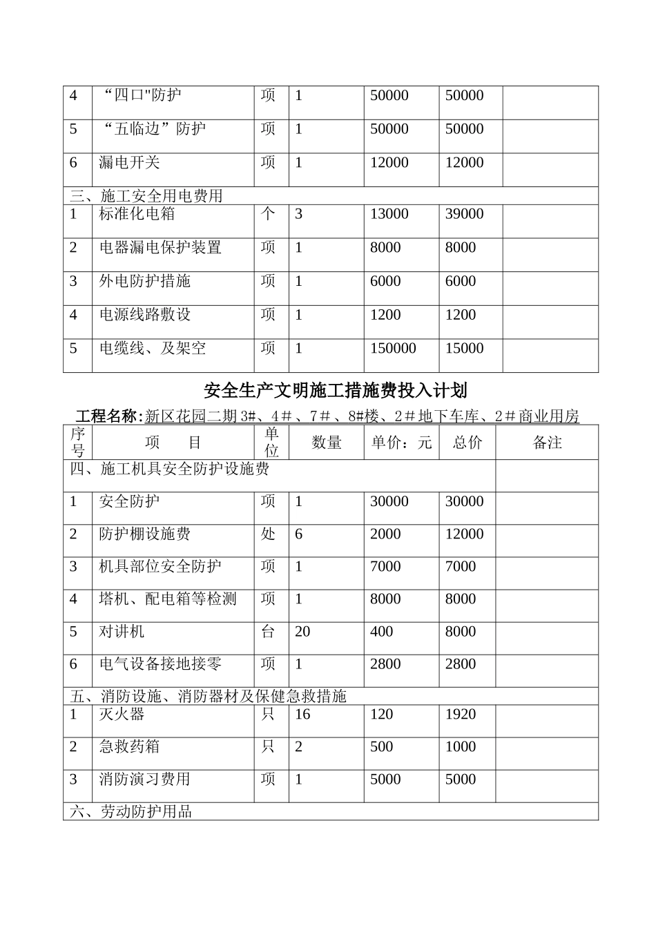 工程安全防护措施费用使用计划报审表_第3页