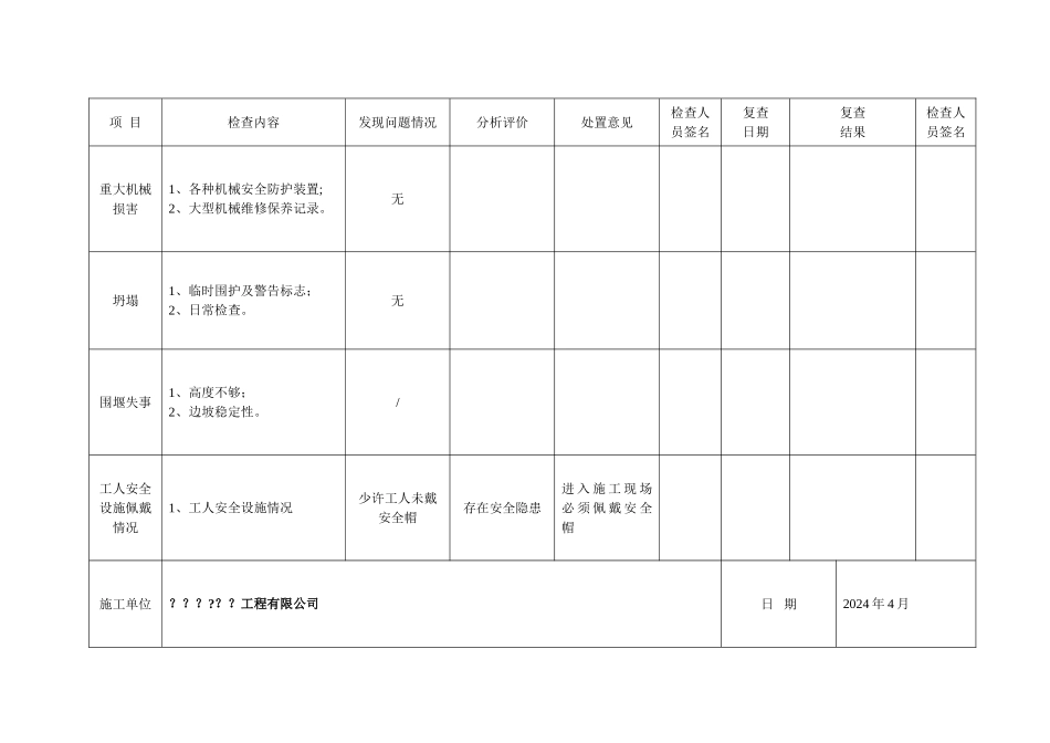 工程安全隐患排查记录表_第2页