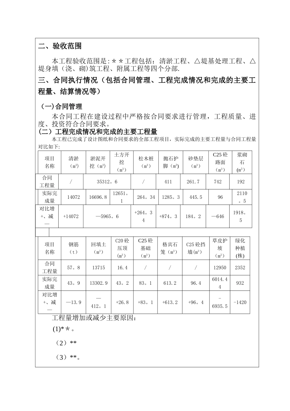 工程完工鉴定书_第3页