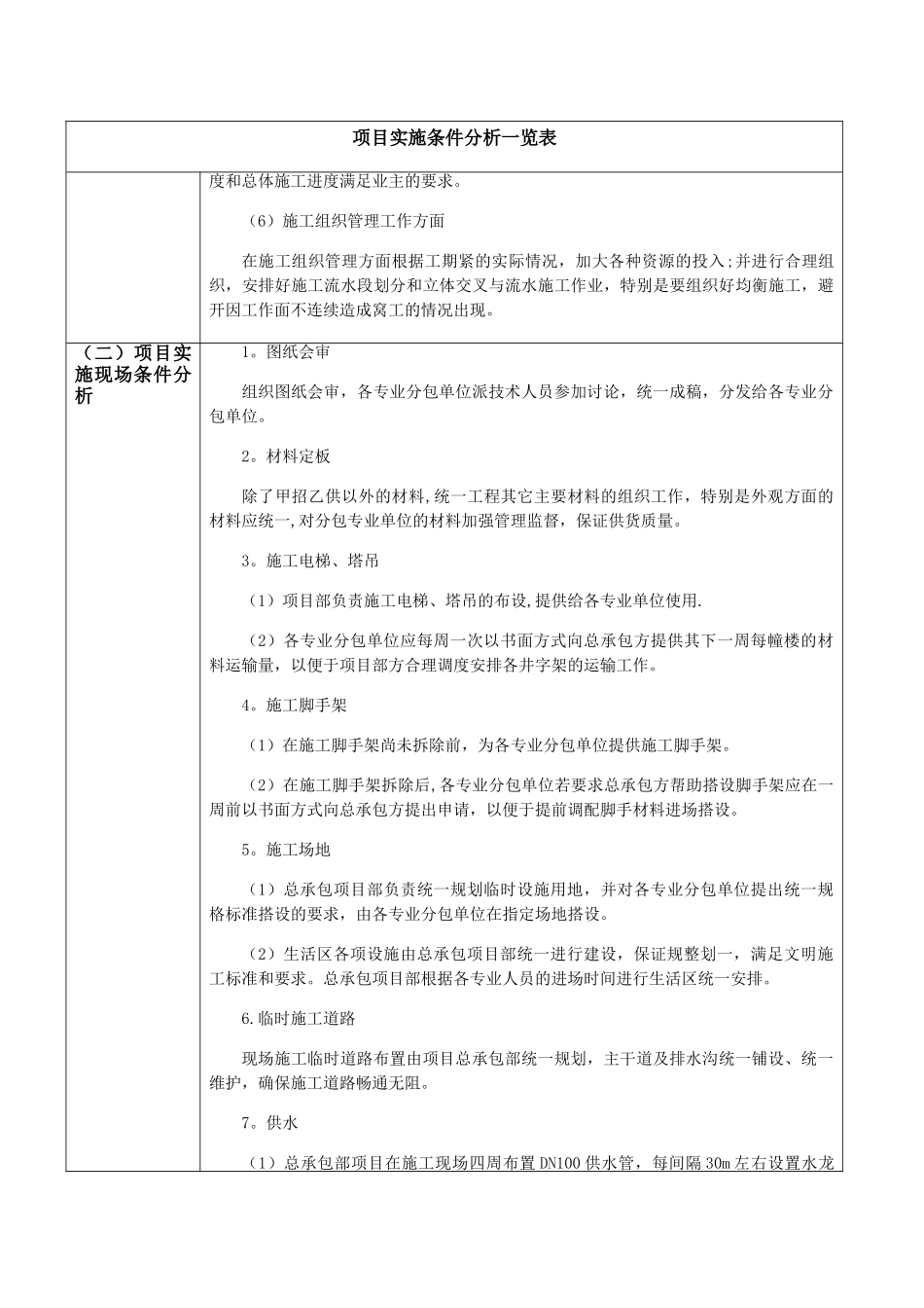 工程实施条件分析_第2页