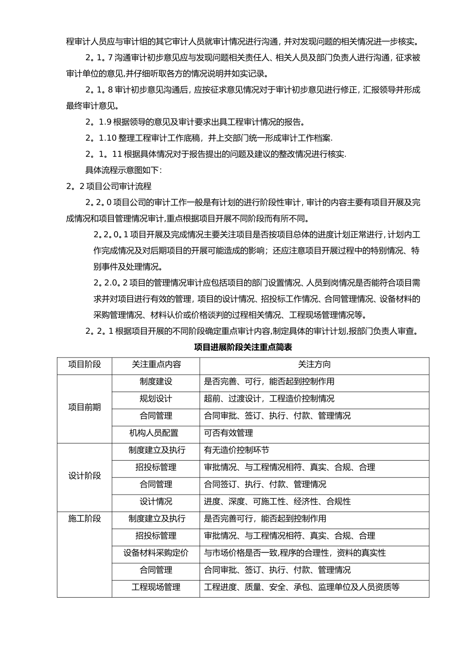 工程审计工作流程图_第3页