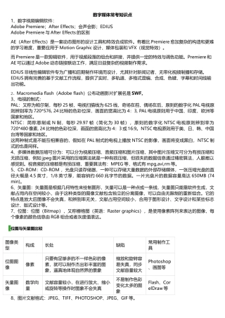 2025年数字媒体常考知识点