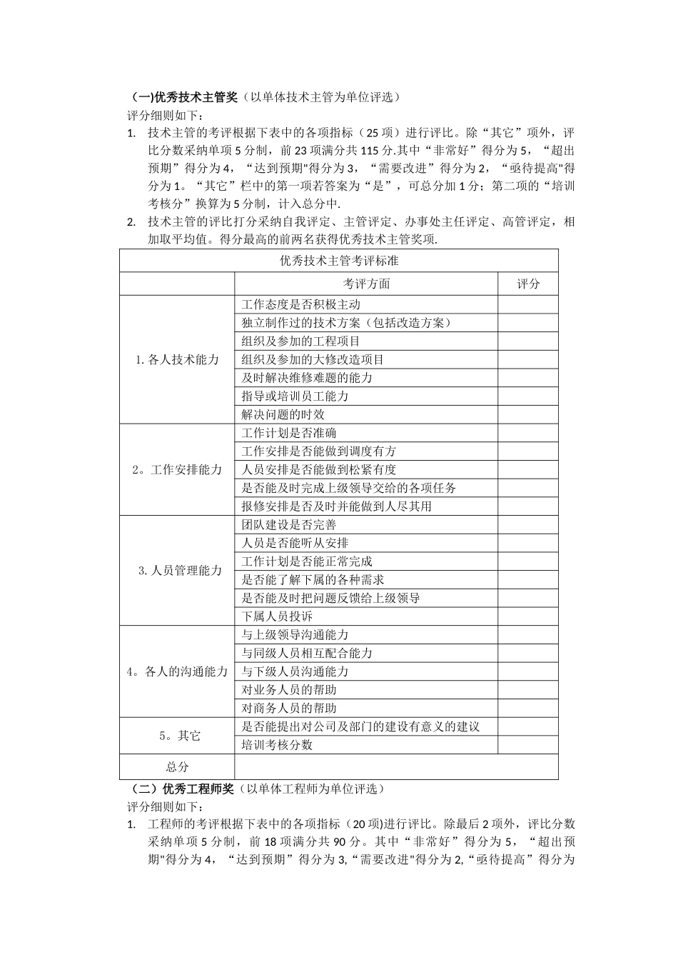 工程师考核表_第1页