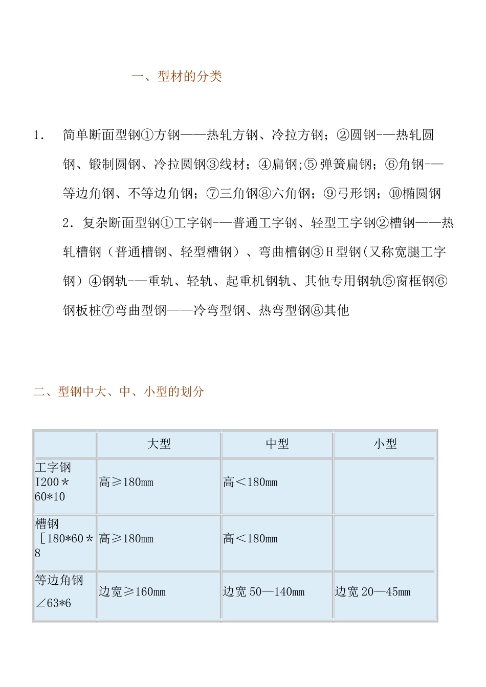 工程常用型钢分类_第1页
