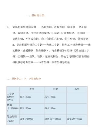 工程常用型钢分类
