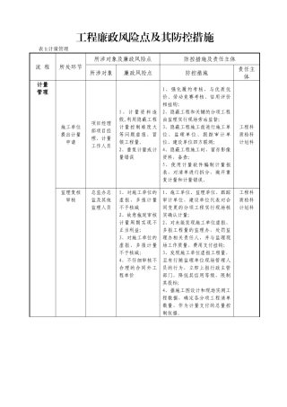 工程廉政风险点及其防控措施表