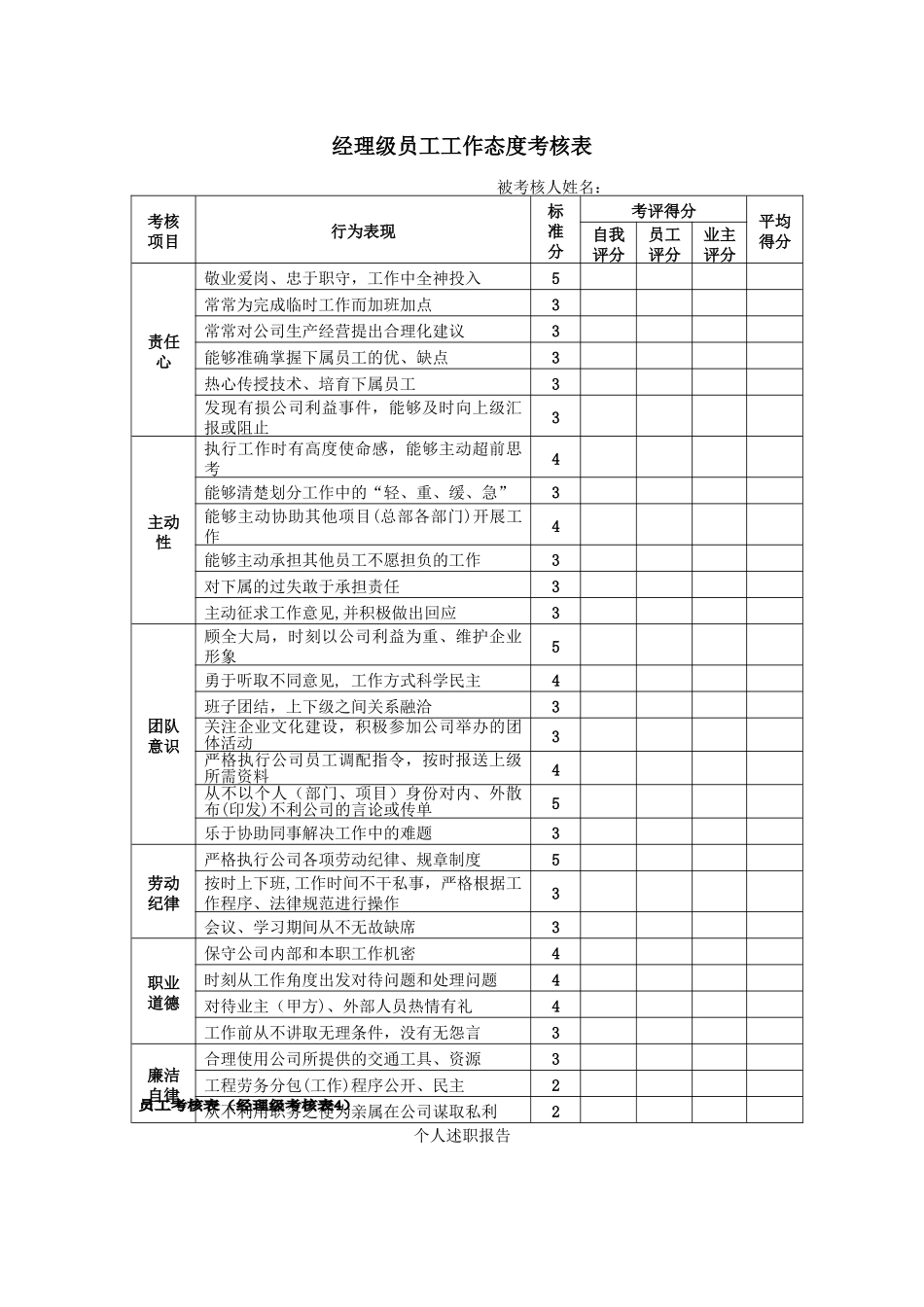 工程建筑企业员工绩效考核评价表格_第3页