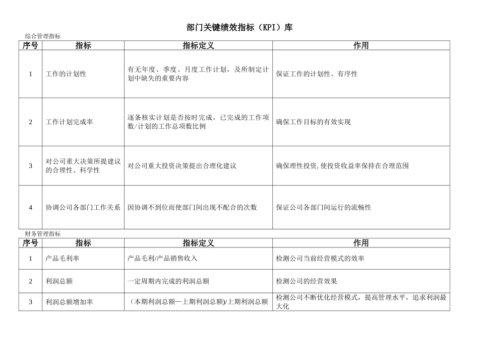 工程建筑公司各部门关键绩效指标库_第1页