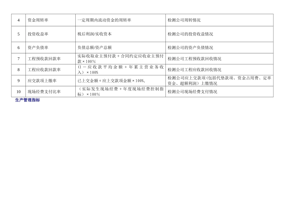 工程建筑公司各部门关键绩效指标库_第2页