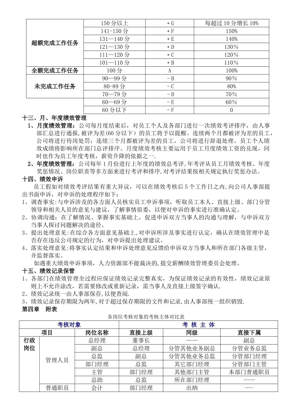 工程建筑公司员工绩效考核管理制度_第3页