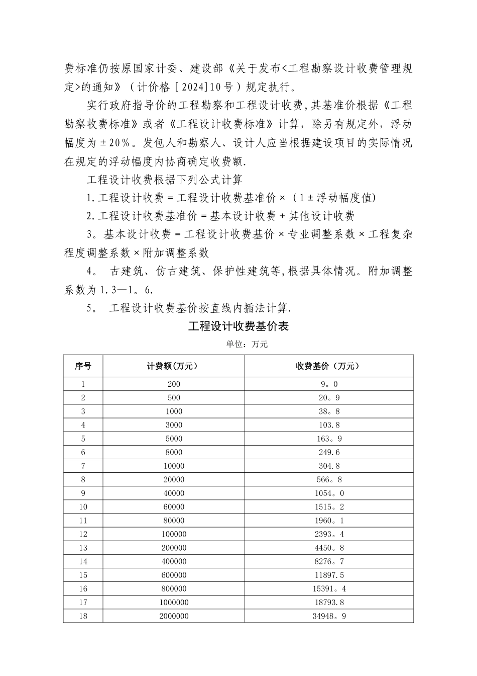 工程建设其他费用参考计算方法_第3页