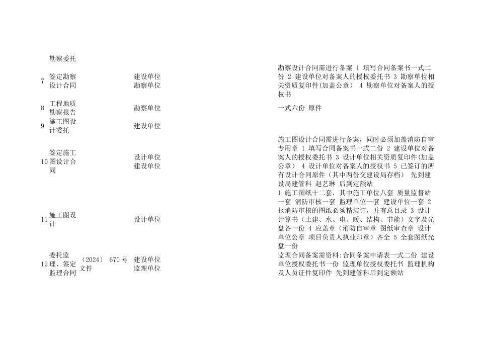 工程建设前期手续流程图_第2页