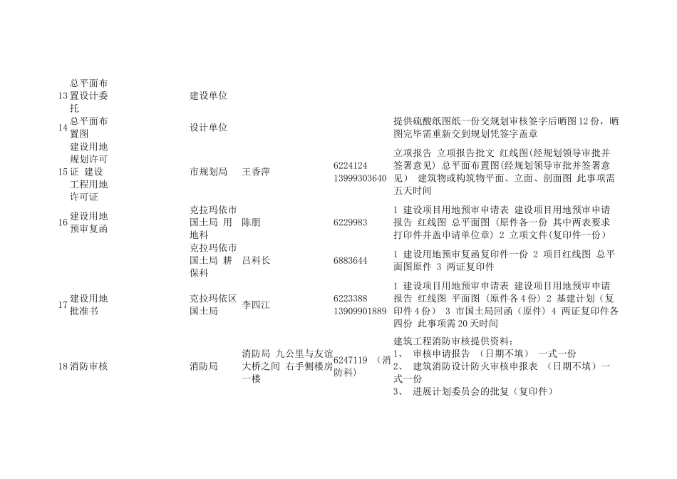 工程建设前期手续流程图_第3页