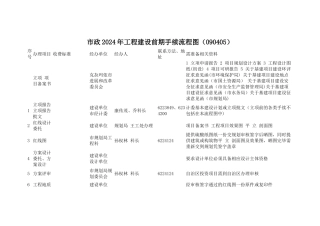 工程建设前期手续流程图