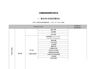 工程建设其他费用计算方法