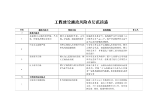 工程建设廉政风险点及防范措施