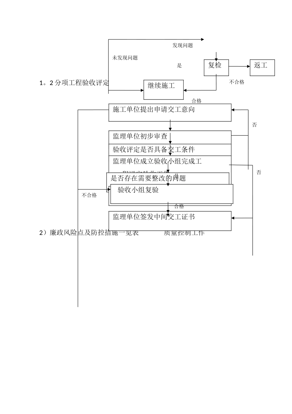 工程建设廉政风险点和防控措施_第2页