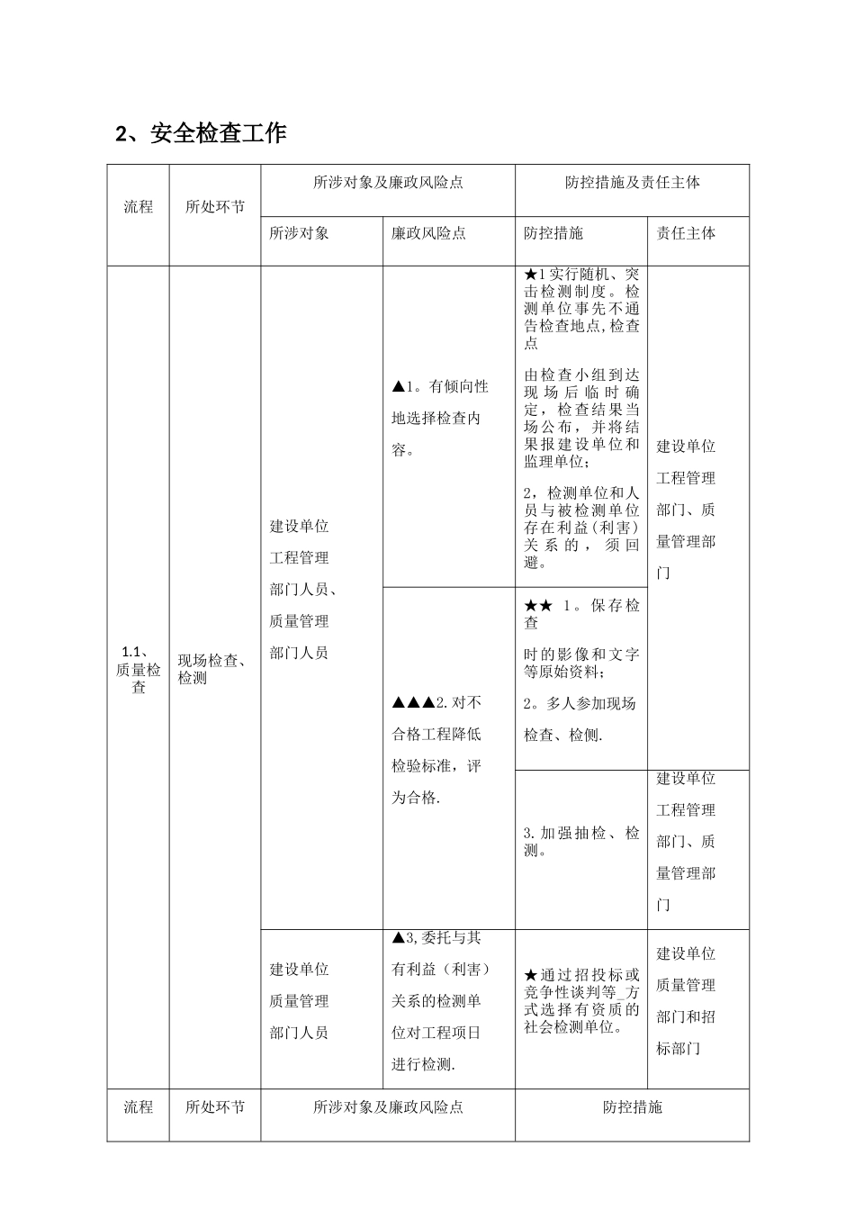 工程建设廉政风险点和防控措施_第3页