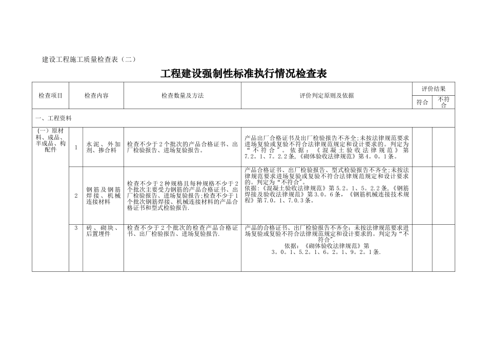 工程建设强制性标准执行情况检查表_第1页