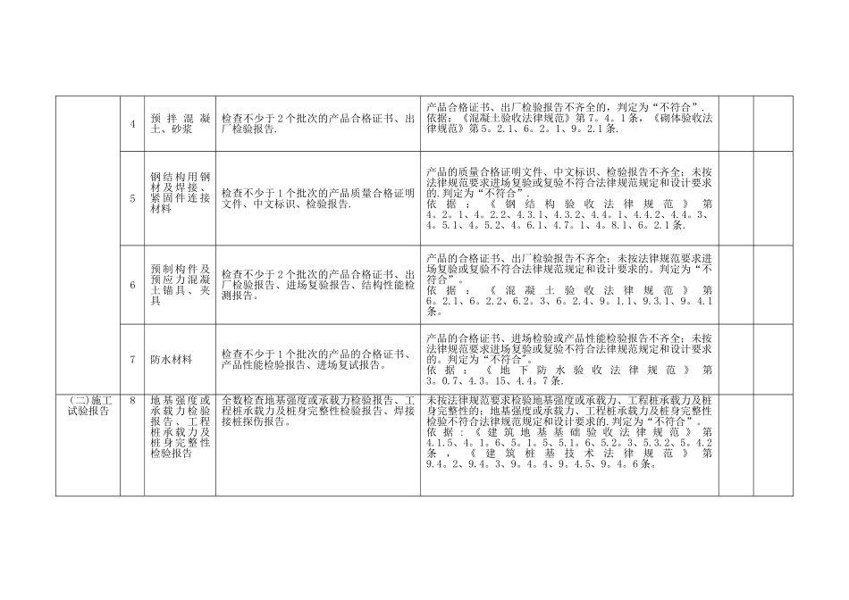 工程建设强制性标准执行情况检查表_第2页