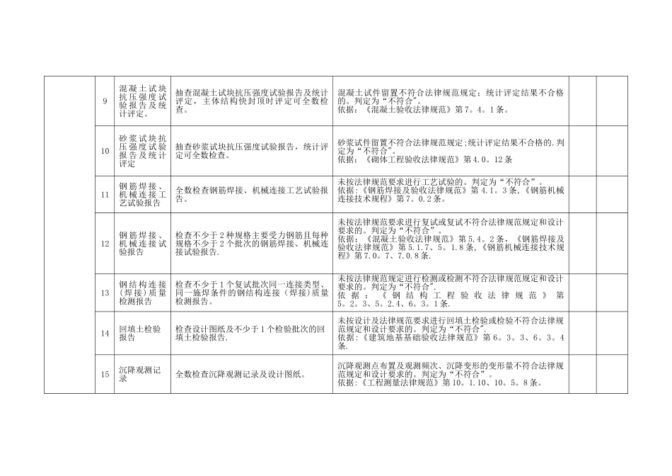 工程建设强制性标准执行情况检查表_第3页