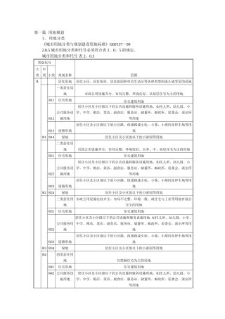 工程建设标准强制性条文-城乡规划部分