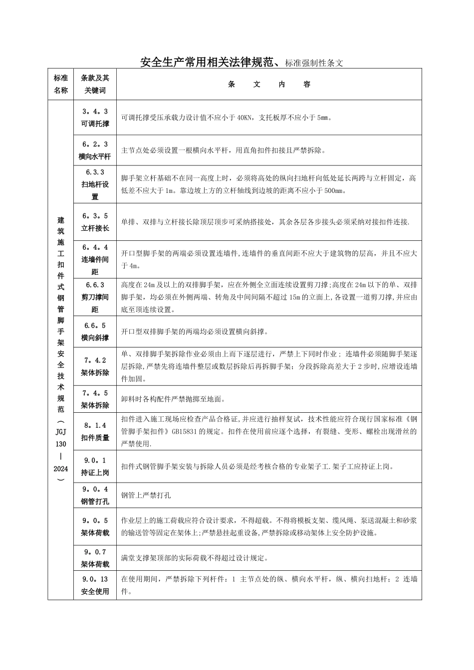 工程建设标准强制性条文2024年版_第1页