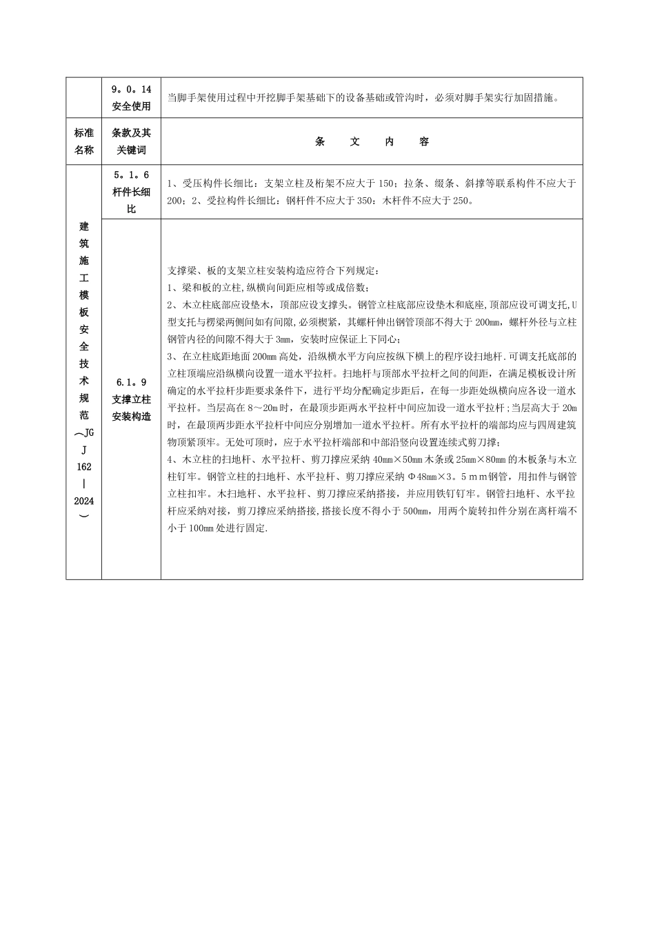 工程建设标准强制性条文2024年版_第2页