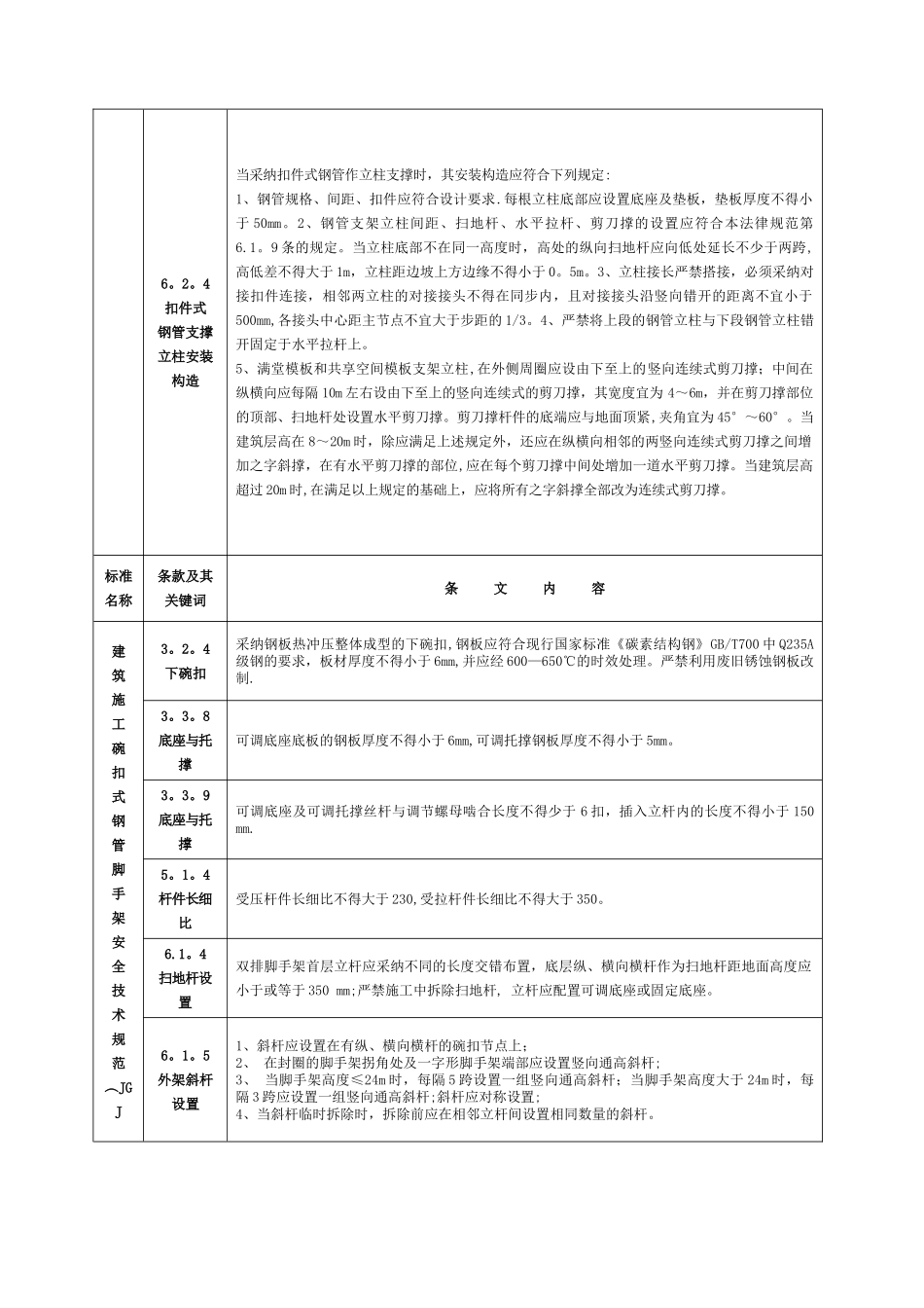 工程建设标准强制性条文2024年版_第3页
