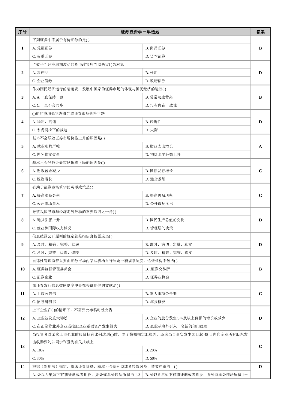 2025年上海电大证券投资学单选题整理_第1页