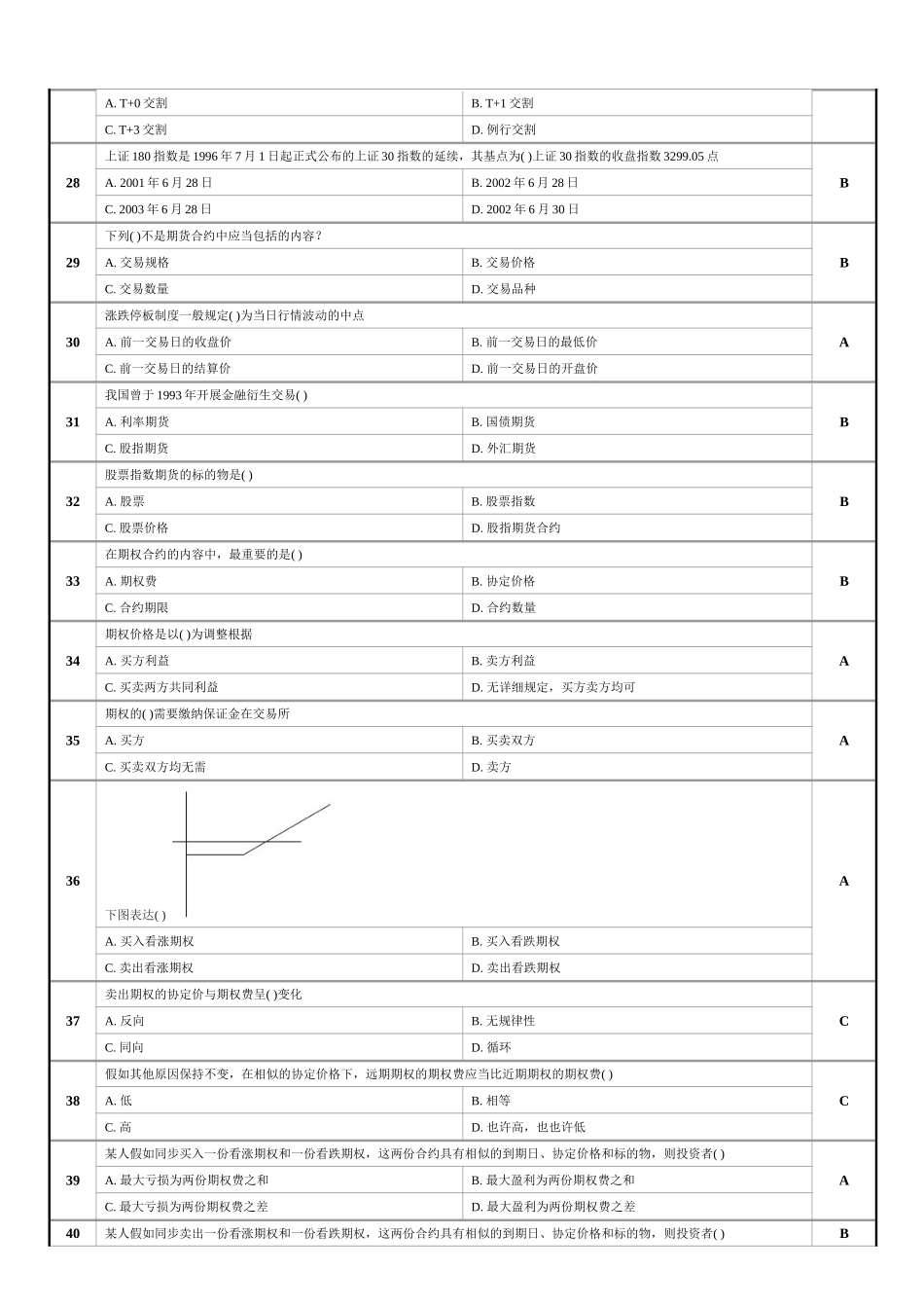 2025年上海电大证券投资学单选题整理_第3页