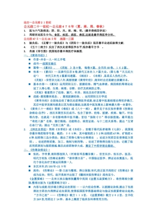 2025年中国医学史知识点