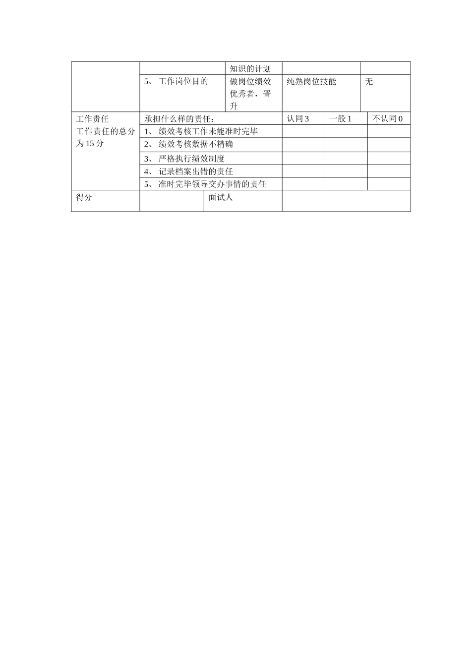 2025年经验面试绩效专员_第2页