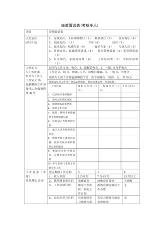 2025年经验面试绩效专员