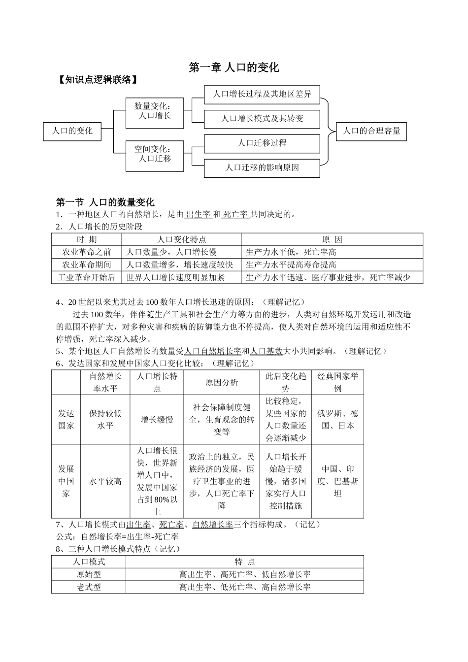 2025年人教版地理必修2知识归纳1培训讲学_第1页
