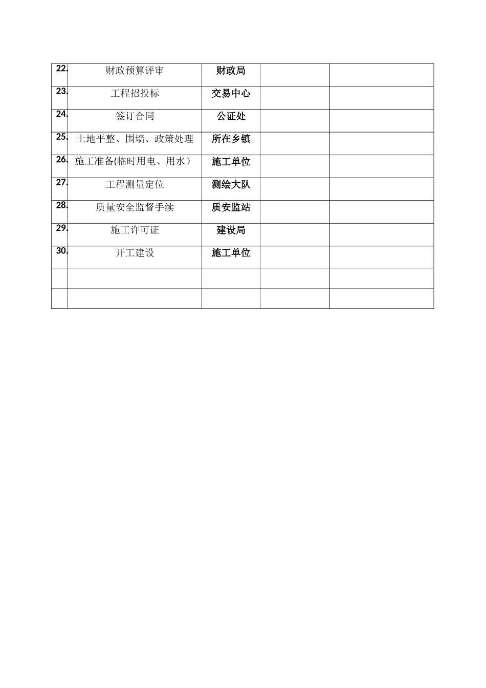 工程建设项目前期工作进度计划表_第2页