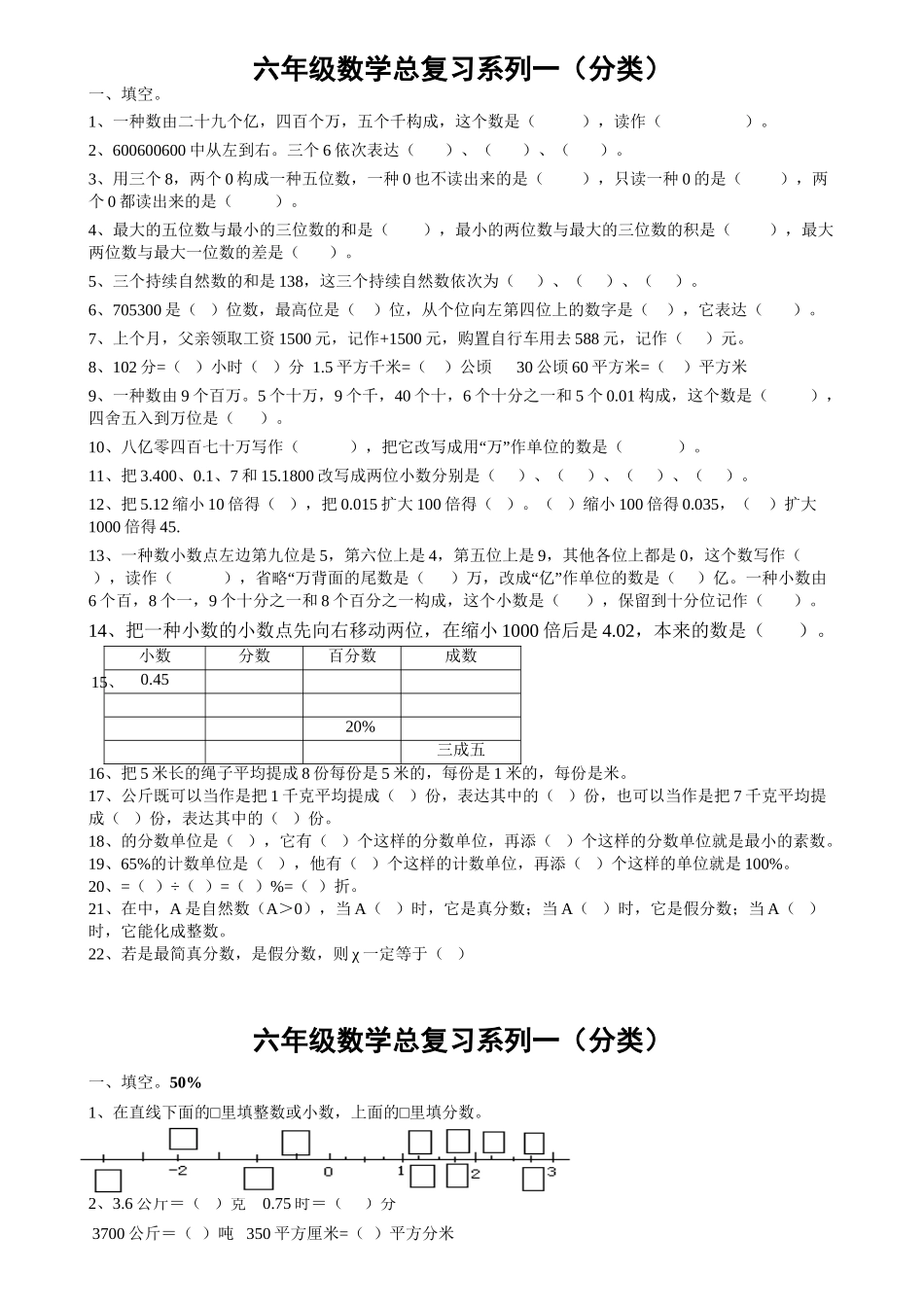 2025年苏教版小学六年级数学总复习题库分类学习资料_第2页
