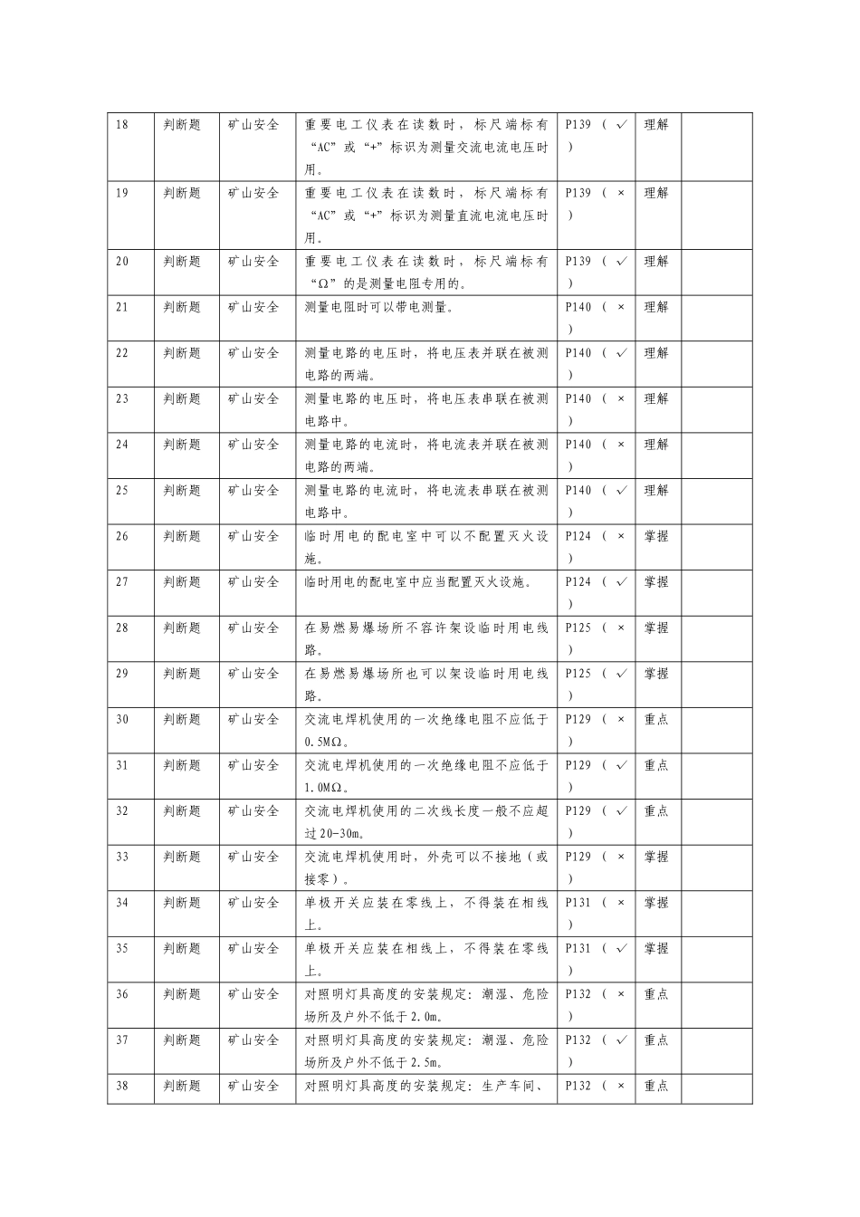 2025年矿山电工题库_第2页