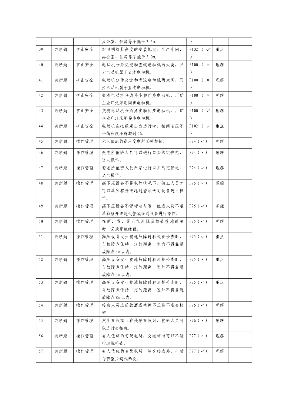 2025年矿山电工题库_第3页