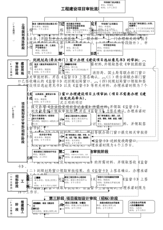 工程建设项目审批流程图